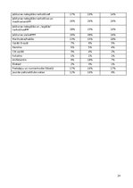 Referāts 'Latvijas Republikas ieslodzījuma vietu sistēmas raksturojums', 24.