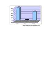 Referāts 'Tūrisms. Ogre', 10.