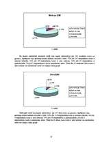 Referāts 'Anoreksija un bulīmija kā ēšanas traucējumi jauniešiem', 19.