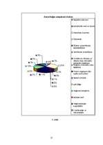 Referāts 'Anoreksija un bulīmija kā ēšanas traucējumi jauniešiem', 25.
