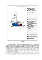 Referāts 'Anoreksija un bulīmija kā ēšanas traucējumi jauniešiem', 27.