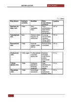 Biznesa plāns 'SIA "Brunīši" - viesu nams', 24.