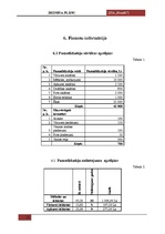 Biznesa plāns 'SIA "Brunīši" - viesu nams', 25.