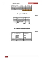 Biznesa plāns 'SIA "Brunīši" - viesu nams', 26.