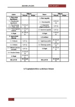 Biznesa plāns 'SIA "Brunīši" - viesu nams', 27.