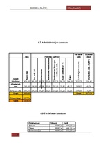Biznesa plāns 'SIA "Brunīši" - viesu nams', 29.