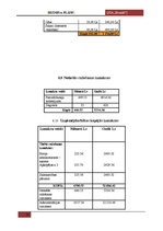 Biznesa plāns 'SIA "Brunīši" - viesu nams', 30.