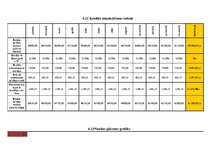 Biznesa plāns 'SIA "Brunīši" - viesu nams', 32.