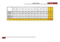 Biznesa plāns 'SIA "Brunīši" - viesu nams', 33.