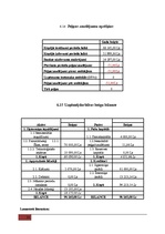 Biznesa plāns 'SIA "Brunīši" - viesu nams', 34.