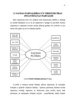 Prakses atskaite 'Uzņēmums AS "SEB banka"', 12.