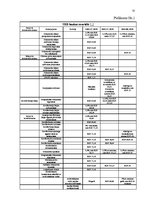 Prakses atskaite 'Uzņēmums AS "SEB banka"', 32.