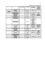 Prakses atskaite 'Uzņēmums AS "SEB banka"', 33.