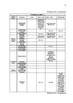 Prakses atskaite 'Uzņēmums AS "SEB banka"', 34.