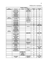 Prakses atskaite 'Uzņēmums AS "SEB banka"', 38.