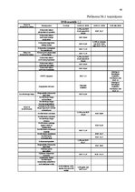 Prakses atskaite 'Uzņēmums AS "SEB banka"', 40.