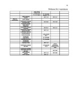 Prakses atskaite 'Uzņēmums AS "SEB banka"', 41.