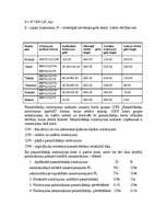 Konspekts 'Pamatlīdzekļu nolietojums', 5.