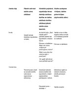 Paraugs 'Stundas konspekts 3.klasei. Sociālās zinības', 2.