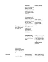 Paraugs 'Stundas konspekts 3.klasei. Sociālās zinības', 3.