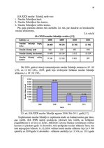 Diplomdarbs 'Apgrozāmo līdzekļu pārvaldība', 38.