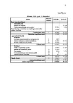 Diplomdarbs 'Apgrozāmo līdzekļu pārvaldība', 52.