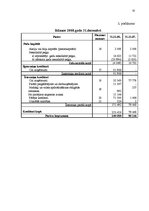 Diplomdarbs 'Apgrozāmo līdzekļu pārvaldība', 53.