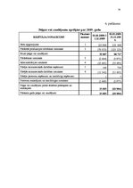 Diplomdarbs 'Apgrozāmo līdzekļu pārvaldība', 54.