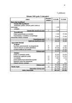 Diplomdarbs 'Apgrozāmo līdzekļu pārvaldība', 55.