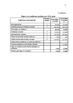 Diplomdarbs 'Apgrozāmo līdzekļu pārvaldība', 57.