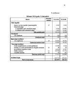 Diplomdarbs 'Apgrozāmo līdzekļu pārvaldība', 59.