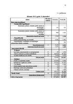 Diplomdarbs 'Apgrozāmo līdzekļu pārvaldība', 61.