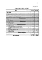 Diplomdarbs 'Apgrozāmo līdzekļu pārvaldība', 62.