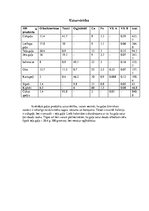 Referāts 'Maltā gaļa un tās izmantošana ēdienu gatavošanā', 5.