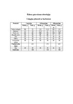 Referāts 'Maltā gaļa un tās izmantošana ēdienu gatavošanā', 15.