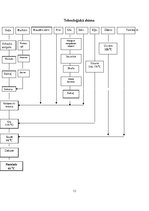 Referāts 'Maltā gaļa un tās izmantošana ēdienu gatavošanā', 17.