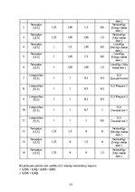 Paraugs 'Četru stāvu ēkas projektēšana', 23.