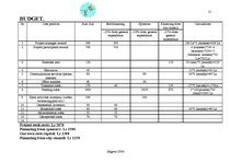 Konspekts 'Project: "Summer Camp for Pre-school Children"', 15.