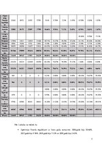 Referāts 'Finanšu analīze mazumtirdzniecības uzņēmumam SIA "X"', 5.
