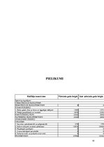 Referāts 'Finanšu analīze mazumtirdzniecības uzņēmumam SIA "X"', 10.