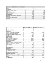 Referāts 'Finanšu analīze mazumtirdzniecības uzņēmumam SIA "X"', 11.