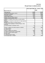 Referāts 'Finanšu analīze mazumtirdzniecības uzņēmumam SIA "X"', 13.