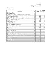 Referāts 'Finanšu analīze mazumtirdzniecības uzņēmumam SIA "X"', 14.