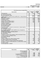 Referāts 'Finanšu analīze mazumtirdzniecības uzņēmumam SIA "X"', 16.