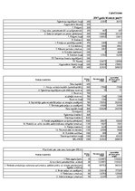 Referāts 'Finanšu analīze mazumtirdzniecības uzņēmumam SIA "X"', 17.