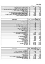 Referāts 'Finanšu analīze mazumtirdzniecības uzņēmumam SIA "X"', 18.