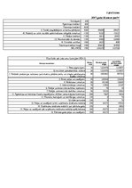 Referāts 'Finanšu analīze mazumtirdzniecības uzņēmumam SIA "X"', 19.