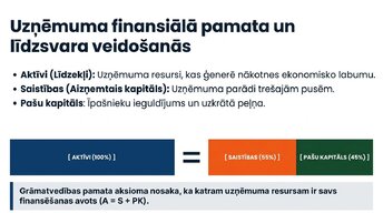Prezentācija 'Aktīvi, saistības un pašu kapitāls', 2.