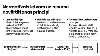 Prezentācija 'Aktīvi, saistības un pašu kapitāls', 3.