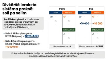 Prezentācija 'Aktīvi, saistības un pašu kapitāls', 4.